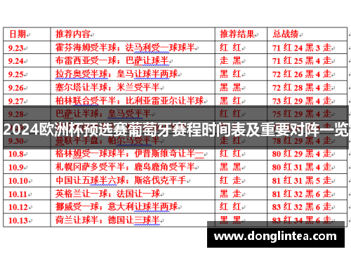 2024欧洲杯预选赛葡萄牙赛程时间表及重要对阵一览